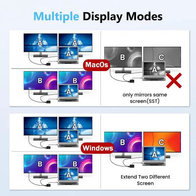 Alt view image 2 of 5 - Laptop Docking Station Dual 4K HDTV Monitor, Fophmo USB C to 2 HDTV Splitter Extended Display, 1000Mbps LAN, USB A&C 3.0 Ports(10Gbps), SD/TF Card, 100W PD Charging, MacOS Only Mirrors Same Screen