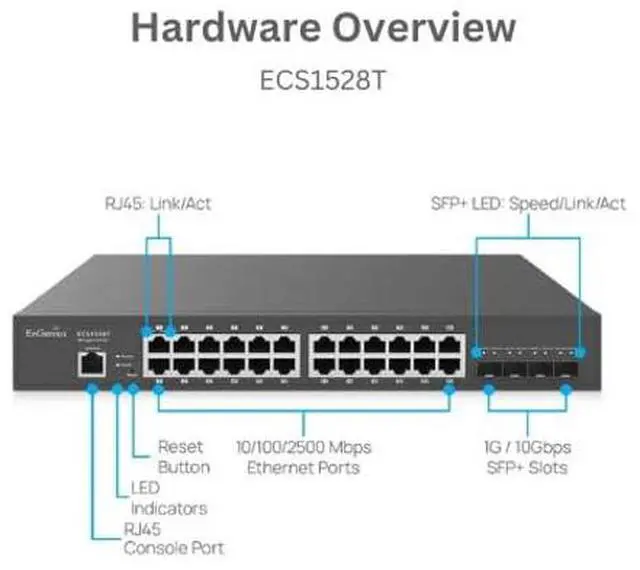 Alt view image 2 of 2 - EnGenius Cloud Managed ECS1528T 24-Port 13 Compact Gigabit Switch w/ 4 SFP+