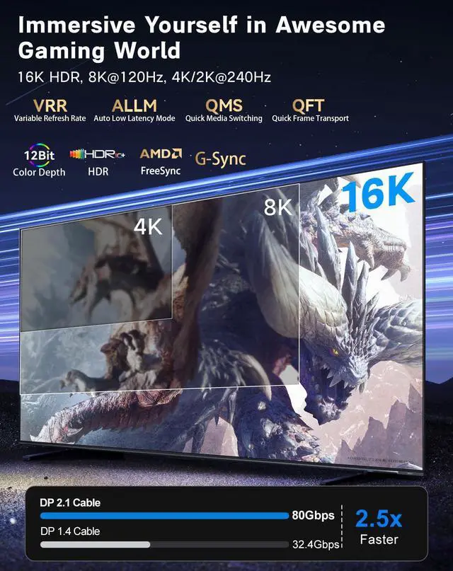 Alt view image 2 of 5 - Zelcaum USB C to DisplayPort 2.1 Cable [16K@30Hz, 8K@120Hz, 2K/4K@240Hz], 80Gbps Thunderbolt 5/4/3 to Display Port 2.1 Cord, USBC to DP for MacBook, Odyssey G8/G9, XPS, iPhone 16/15 Pro Max etc, 6FT