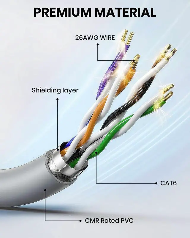 Alt view image 2 of 5 - Txtcu Starlink Gen 3 Cable 50ft, Starlink Ethernet Cable Waterproof, High-Speed Transfer, Plug-and-Play Starlink Link Cable for Starlink Gen 3 Standard Dish