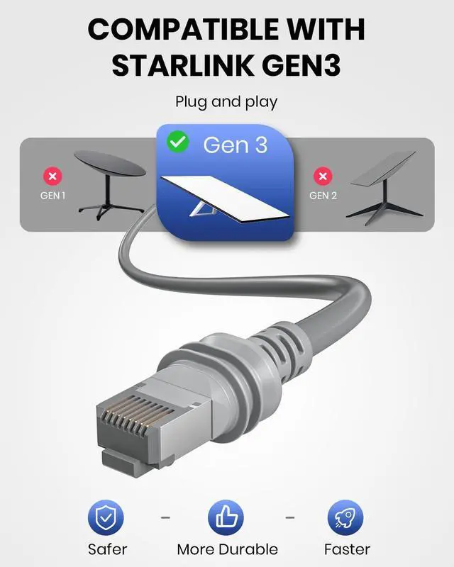 Alt view image 3 of 5 - Txtcu Starlink Gen 3 Cable 50ft, Starlink Ethernet Cable Waterproof, High-Speed Transfer, Plug-and-Play Starlink Link Cable for Starlink Gen 3 Standard Dish