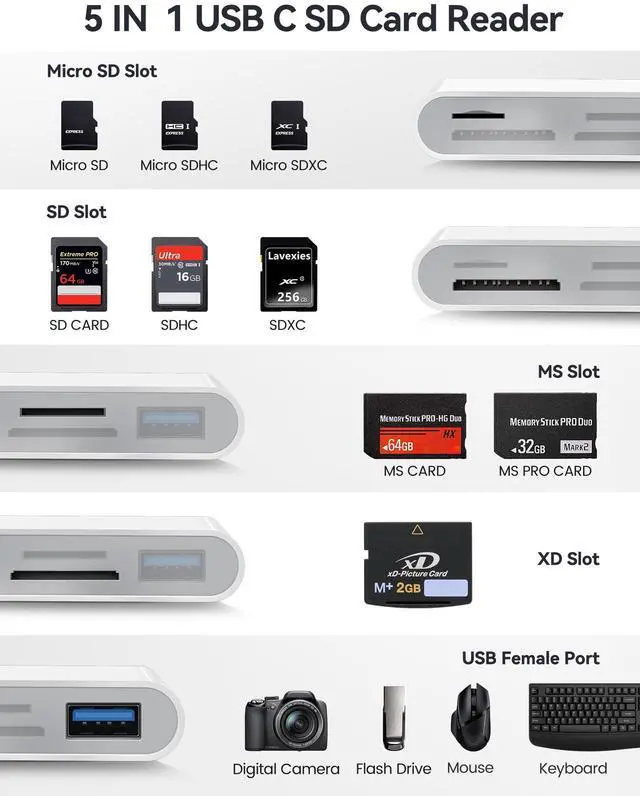 Alt view image 3 of 5 - Oyuiasle USB C SD Card Reader, USB-C to SD MicroSD XD Picture MS Memory Stick Cards, Type C 5 Slots Memory Card Adapter for iPhone 15 iPad Mac Laptop MacBook and Android Galaxy More USBC Devices
