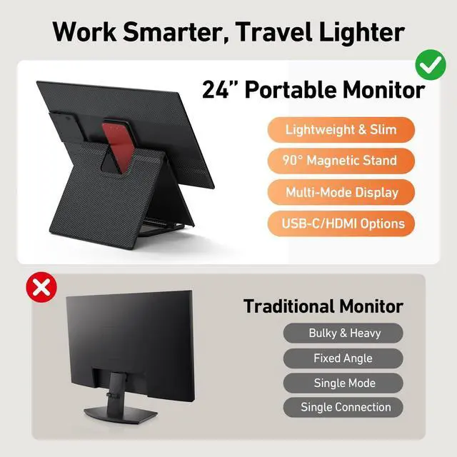 Alt view image 3 of 5 - 23.8" Portable Monitor 1080P FHD 100Hz, IPS Laptop Screen Extender with 120% sRGB, 90° Rotatable & Height Adjustable Stand, USB-C/HDMI Plug & Play, Travel Monitor for Mac, Phone, Switch, Xbox, PS5