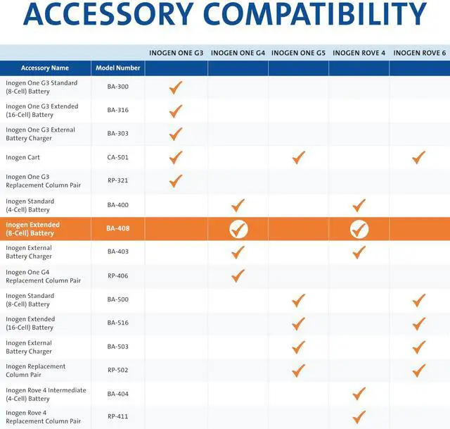 Alt view image 3 of 5 - Inogen Extended (8-Cell) Battery - Replacement Battery - for The One G4 Rove 4-1.1 lb. - 5.91 x 2.68 x 1.34 in.