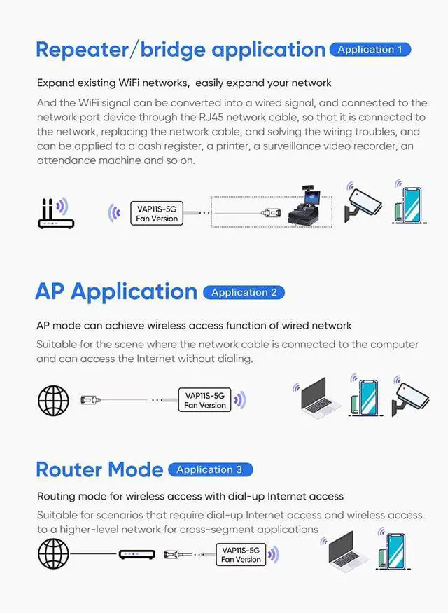 Alt view image 4 of 5 - VONETS 5GHz Industrial Mini WiFi Router Bridge Repeater, WiFi to Ethernet Adapter, Wireless Bridge Converts RJ45 Connection to Wireless, 2 External Antennas, DC/USB, VAP11S-5G with Smart Cooling Fan