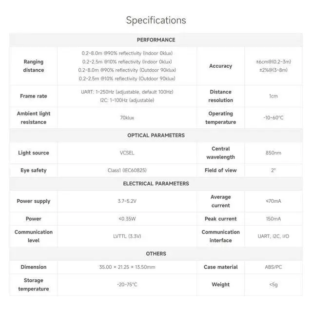 Alt view image 4 of 5 - Waveshare TF-Luna Lidar Ranging Sensor, Compatible with Raspberry Pi 5/4B/3B/Zero/Zero W/Zero 2W/Pico/Pico W/Pico WH, 8m Ranging Distance, Mini Laser Ranging Module, TOF Ranging Principle