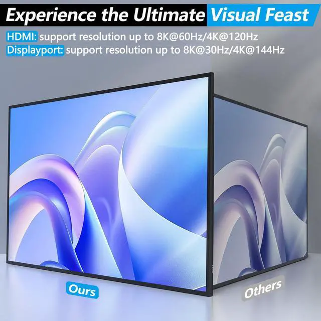 Alt view image 3 of 5 - KVM Switch 3 Monitors 3 Computers, ANXQQ 8K@60Hz 4K@144Hz Triple Monitor KVM, HDMI + Displayport KVM Switch with 4 USB 3.0 Ports, 3 Monitor KVM with Power Adapter and Wired Remote