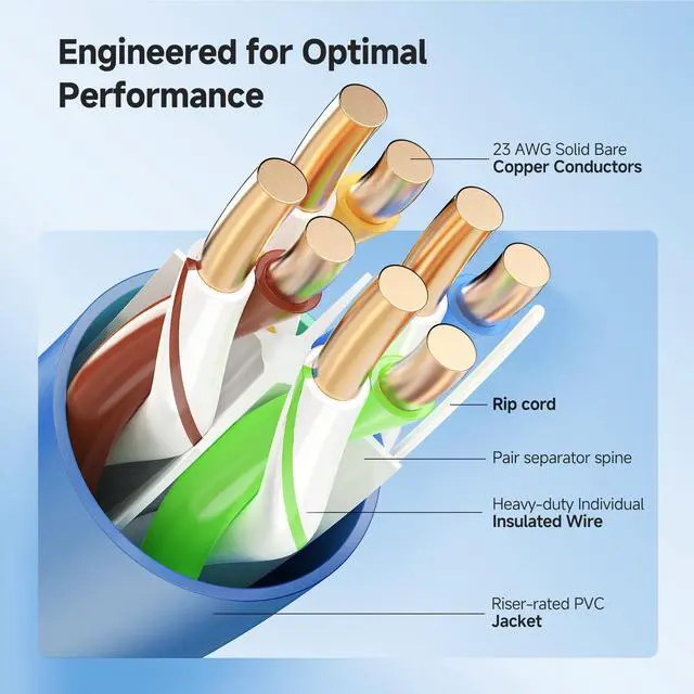 Alt view image 3 of 5 - Cable Matters [UL Listed] 10Gbps in-Wall Riser Rated (CMR) 23AWG Bare Copper Cat6 Ethernet Cable - 300ft, Cat 6 Ethernet Cable Spool, Cat 6 Cord Bulk, Blue