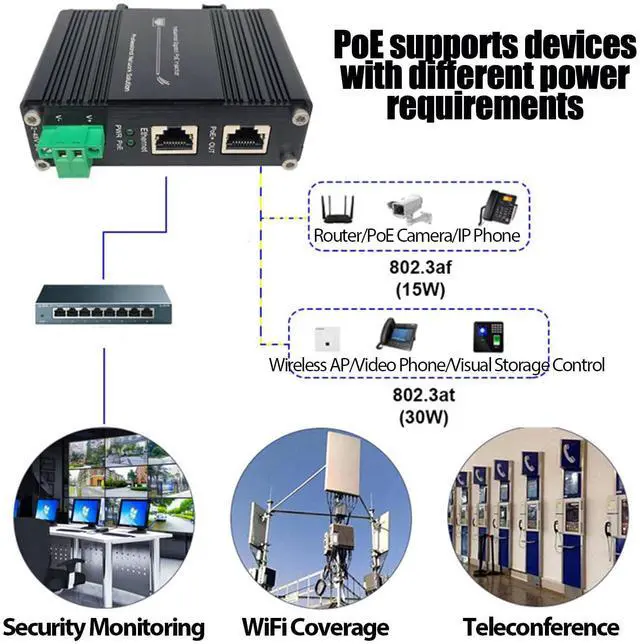 Alt view image 5 of 5 - 30W PoE Injector, Industrial Hardened Gigabit PoE+ Injector, DC 12-48V Input Ethernet PoE Adapter, IEEE 802.3at/af Compliant, 10/100/1000Mbps RJ-45, DIN Rail + Wall Mount