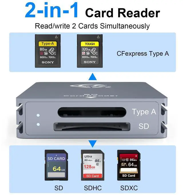 Alt view image 2 of 5 - CFexpress Type A and SD Dual-Slot Card Reader, USB 3.1 Gen 2 10Gbps CFexpress Reader, Portable CF Express Card Reader Included USB C to USB A/C Cable, Compatible with Windows/Mac/Linux/Android