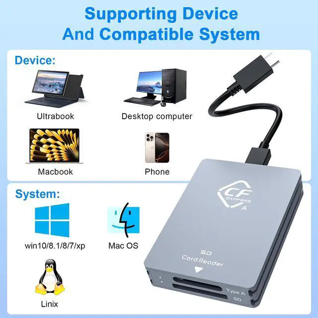 Alt view image 4 of 5 - CFexpress Type A and SD Dual-Slot Card Reader, USB 3.1 Gen 2 10Gbps CFexpress Reader, Portable CF Express Card Reader Included USB C to USB A/C Cable, Compatible with Windows/Mac/Linux/Android