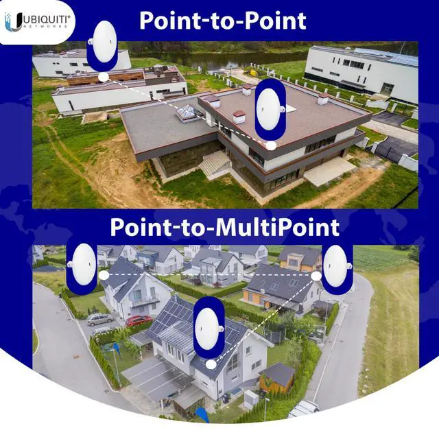 Alt view image 5 of 5 - Wireless Bridge NBE-5AC-GEN2 PRE-CONFIGURED Bundle of 2 Outdoor Point-to-Point Wi-Fi Bridge, Plug and Play, 450+ Mbps Speed, 15+ km Range