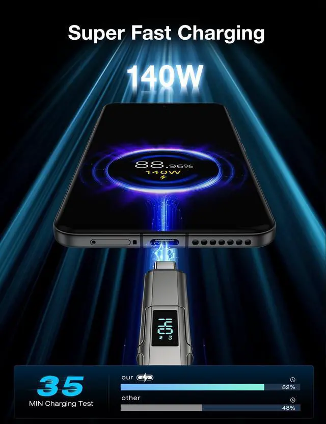 Alt view image 4 of 5 - 4 in 1 USB C Cable with Wattage Display, 140W Round Nylon Braided Multi Charging Cable with Data Sync, USB C Charging Cord Combo Type C/USB A/iPhone Port for iPhone/iPad/Samsung/Laptop, 3FT