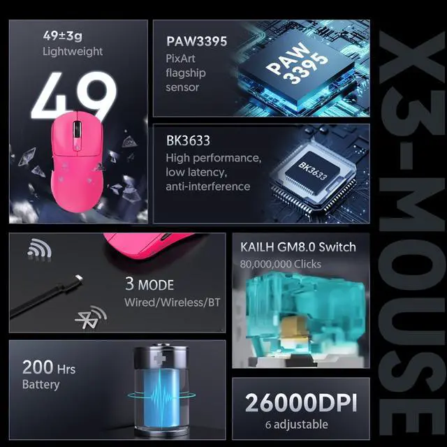 Alt view image 3 of 5 - MAMBASNAKE Attack Shark X3 Wireless Gaming Mouse, 49g Ultralight, PixArt PAW3395 26000 DPI, Bluetooth/2.4Ghz /Wired Tri-Mode, 200Hrs Rechargeable Battery, Kailh GM8.0 Switch for PC/MAC/Win - Rose Red