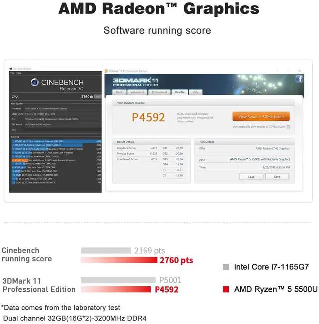 Alt view image 4 of 5 - Beelink AMD Ryzen5 5500U(6C/12T,up to 4.0 GHz), SER5 Mini PC,16G DDR4 + 500G M.2 NVMe SSD,Support 4K@60Hz Triple Display/DP,HDMI,Type-C,2.5G LAN,Wifi6,BT5.4,Auto Power On