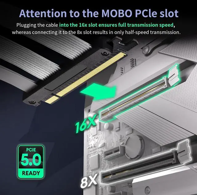 Alt view image 4 of 5 - PCIE 5.0 Riser Cable with 3 Slots Vertical GPU Mount Bracket Kit, Gen 5 GPU Graphics Card Extension Cable, PCI-E 16X 128GB/s Compatible with PCIE 4.0 and WRX80/ 90E, RTX4090/ 5090/ RX7900XTX, 200mm