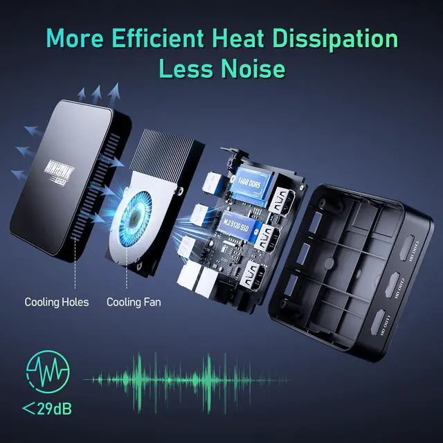 Alt view image 4 of 5 - Kinhank Mini PC KP100,Small PC 16GB DDR5+512GB SSD,Windows 11 OS,4K UHD Triple Screen Display WiFi 6 BT 5.2 Mini Computer for Home Office Travel