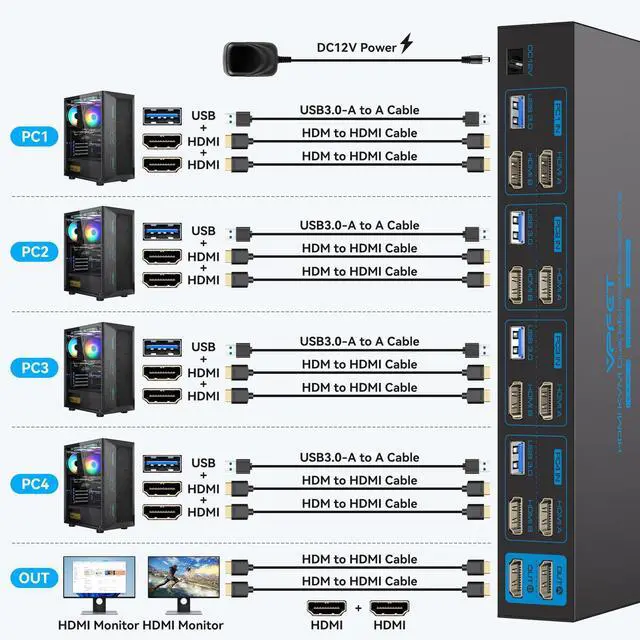 Alt view image 2 of 5 - HDMI KVM Switch 4 Computers 2 Monitors 4K@60Hz EDID Emulation 4 Port KVM Switch for 4 PC Share Dual Monitor and 4 USB 3.0 Devices Support Copy and Extend Mode with Controller, Plug and Play