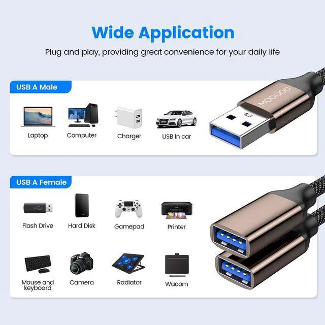 Alt view image 5 of 5 - MOGOOD USB Splitter 1 in 2 Out,USB 3.0 Splitter Y Cable,Dual USB Port Extender Hub USB Male to Two Female Extension Cord Multi Port USB Extension Splitter Data Charging Split for Car,PC,TV,Laptop