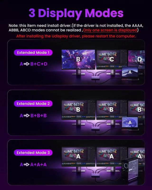 Alt view image 4 of 5 - avedio links USB C to HDMI Multi Monitor Adapter, HDMI Splitter 1 in 3 Out Extended Display for Triple Monitor with 100W PD Port, Out 1 4K@60Hz, Out 2 and 3 1080p, Display for Windows Mac OS