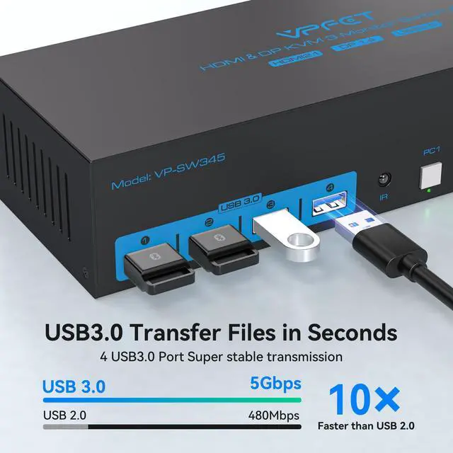 Alt view image 4 of 5 - 8K HDMI + 2 Displayport KVM Switch 3 Monitors 4 Computers 4K144Hz USB 3.0 KVM Switches Triple Monitor for 4 Computer Share 3 Monitor and 4 USB 3.0 Ports Support Extended/Copy Mode