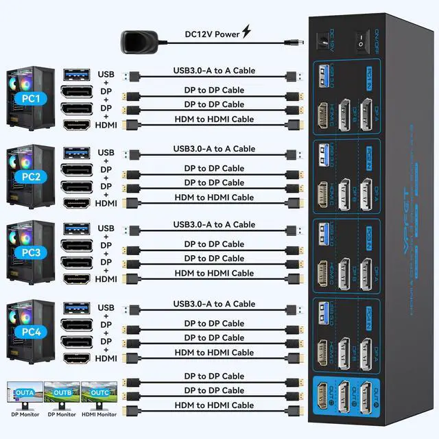 Alt view image 2 of 5 - 8K HDMI + 2 Displayport KVM Switch 3 Monitors 4 Computers 4K144Hz USB 3.0 KVM Switches Triple Monitor for 4 Computer Share 3 Monitor and 4 USB 3.0 Ports Support Extended/Copy Mode