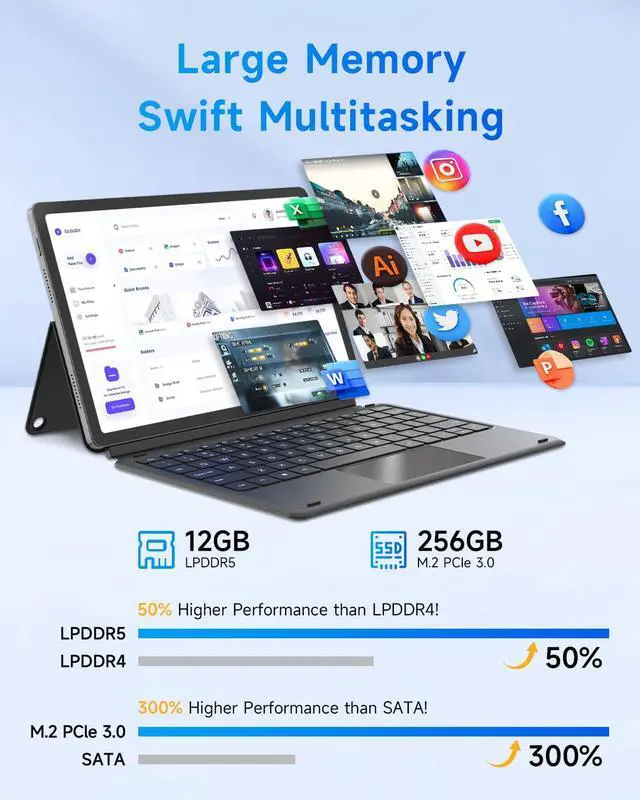 Alt view image 5 of 5 - BNCF 11 inch 2-in-1 Laptops, Win 11 Touchscreen PC Compatible with Twin Lake N150, 12GB RAM 256GB SSD, 1920x1200 IPS FHD Tablet USB-C/HDMI WiFi 6 with Magnetic Keyboard and Kickstand