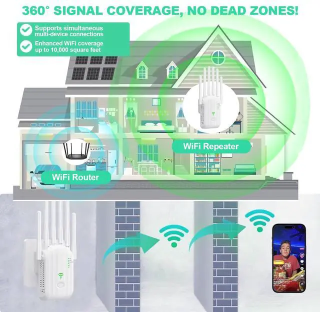 Alt view image 2 of 5 - WiFi Extender,WiFi Extender Signal Booster for Home Covers up to 10000 sq.ft & 88+ Devices, New 6X Faster Wireless WiFi Repeater with Ethernet Port, WiFi Booster Compatible with All Routers (White)