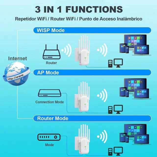 Alt view image 5 of 5 - WiFi Extender,WiFi Extender Signal Booster for Home Covers up to 10000 sq.ft & 88+ Devices, New 6X Faster Wireless WiFi Repeater with Ethernet Port, WiFi Booster Compatible with All Routers (White)