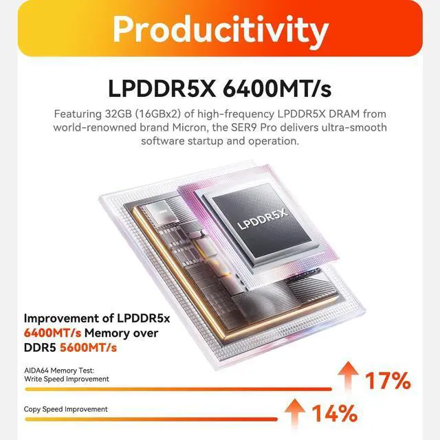Alt view image 5 of 5 - Beelink Mini PC SER9 Pro AMD Ryzen 7 H 255, Mini Computer(8C/16T, up to 4.9GHz), 32GB LPDDR5X 1TB PCIe4.0 x4 SSD, 4K UHD Triple Display HDMI/DP1.4/USB4/MIC/Speakers/WiFi 6/BT5.2/2.5Gbps