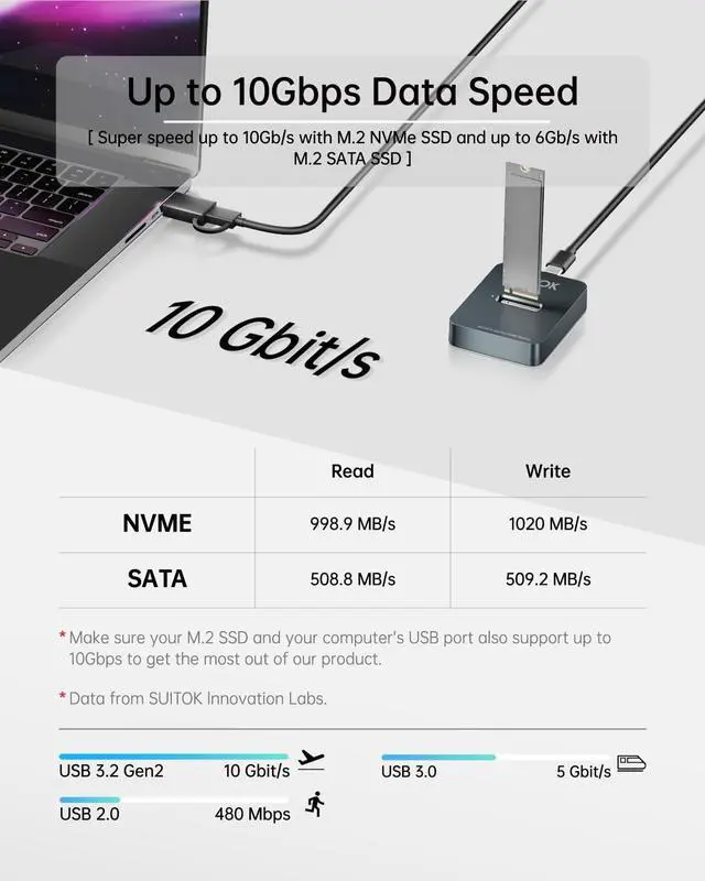 Alt view image 4 of 5 - SUITOK M.2 NVMe SSD Reader External, 10Gbps to USB Adapter for Both M.2 (M Key, B+M Key) NVMe and SATA NGFF SSD Dock, Size for M2 22110 2280 2260 2242 2230 Drive Docking Station - Aluminum Alloy