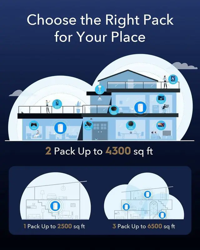 Alt view image 3 of 5 - Cudy AX3000 Wi-Fi 6 2.5G Mesh System, Covers up to 4800 Sq.Ft, Replaces Wireless Router and Extender, Supports Ethernet Backhaul, Ideal for 2.5G Network, M3000 2-Pack