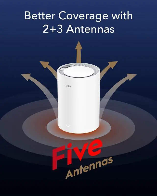 Alt view image 4 of 5 - Cudy AX3000 Wi-Fi 6 2.5G Mesh System, Covers up to 4800 Sq.Ft, Replaces Wireless Router and Extender, Supports Ethernet Backhaul, Ideal for 2.5G Network, M3000 2-Pack