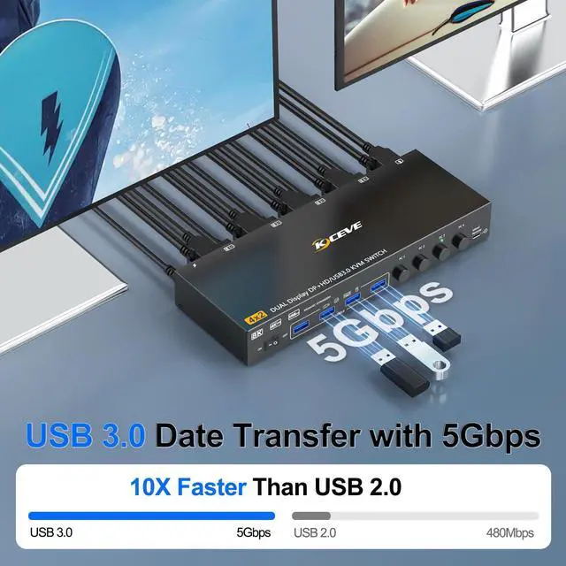 Alt view image 5 of 5 - KVM Switch 2 Monitors 4 Computers 8K@60Hz 4K@144Hz, HDMI+Displayport KVM Switch 4 Port for 4 PC Share 2 Monitors and Keyboard Mouse,Support Extended/Copy Mode, with Wired Remote and 4 USB Cables