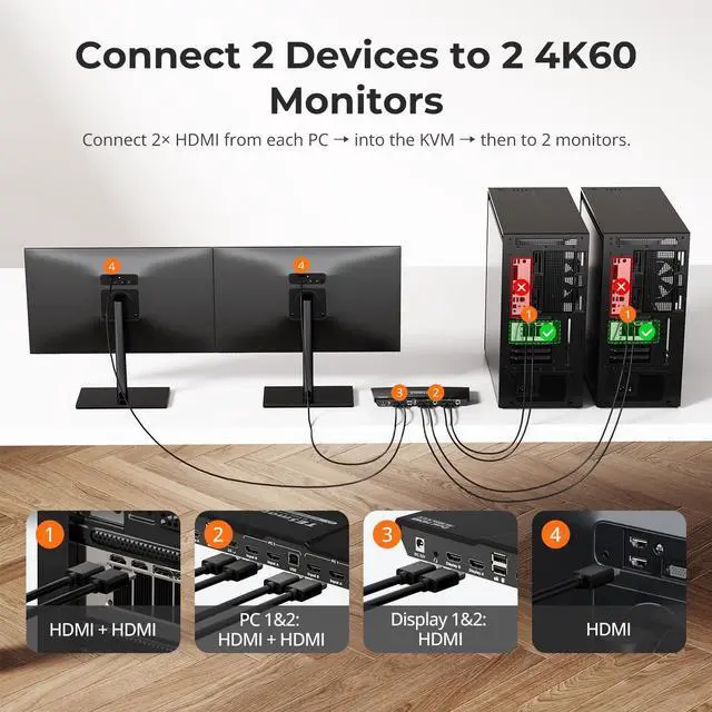 Alt view image 3 of 5 - TESmart HDMI KVM Switch 2 Monitors 2 Computers 4K@60Hz, USB 2.0, Dual Monitor KVM Switch HDMI 2 Port Extended Display, EDID emulators, L/R Audio, Hotkey Switch, Button Switch with All Input Cables