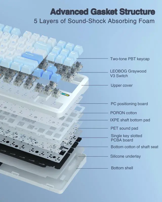 Alt view image 5 of 5 - AULA Wireless Keyboard and Mouse Combo, F87 Mechanical Keyboard, 75% TKL Gasket Custom Hot Swappable + SC580 Wireless Gaming Mouse - White