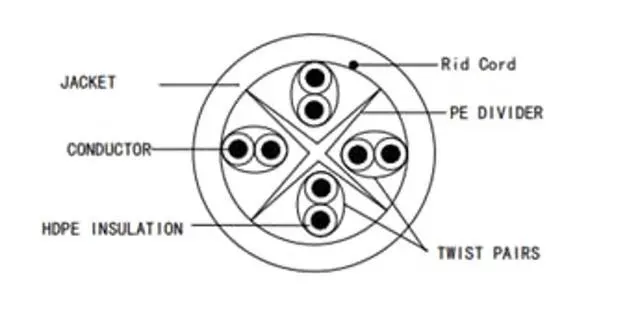 Alt view image 5 of 5 - Transber, CAT6 1000ft Ethernet Cable Solid UTP Up to 10Gbps 550Mhz 23AWG 4x2 Pair Bulk Cable Network PoE++/4PPoE LAN Wire 1000-feet Easy Pull Box (Gray)