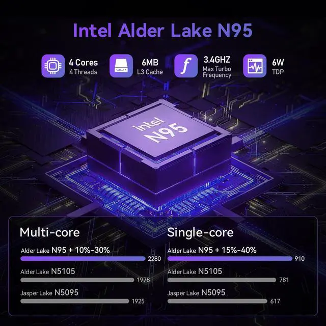 Alt view image 3 of 5 - Beelink Me Mini, Mini PC NAS, Intel N95 CPU, 12GB LPDDR5, 1TB PCIe SSD, 6*M.2 PCIe3.0 SSD Slots(MAX 24TB), Dual 2.5G LAN/WiFi6/BT5.2/USB3.2/HDMI, HTPC, Private Cloud, Soft Router, Storage Solution