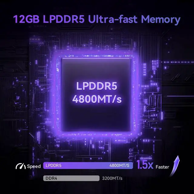 Alt view image 4 of 5 - Beelink Me Mini, Mini PC NAS, Intel N95 CPU, 12GB LPDDR5, 1TB PCIe SSD, 6*M.2 PCIe3.0 SSD Slots(MAX 24TB), Dual 2.5G LAN/WiFi6/BT5.2/USB3.2/HDMI, HTPC, Private Cloud, Soft Router, Storage Solution
