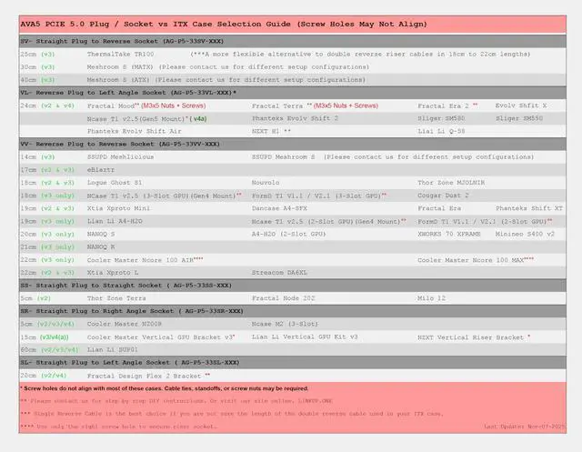 Alt view image 2 of 5 - LINKUP PCIE 5.0 Riser Cable | for Vertical GPU Mount | Straight | Graphics Card GPU Ready | Usable with PCIe 4.0 & RX9070/ RTX5090 | 20cm (Total Length: 24cm)