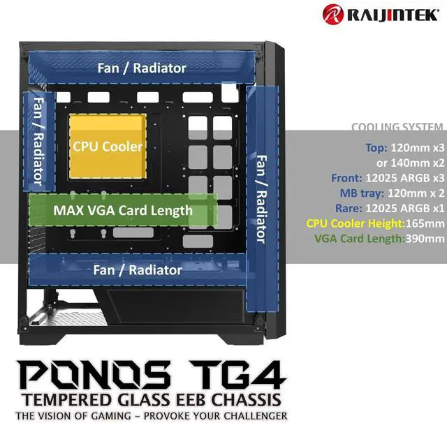 Alt view image 3 of 5 - RAIJINTEK PONOS TG4, Mid-Tower PC Case, with Tempered Glass (Front & Side), EEB M/B, Comes with 4pcs 12025 ARGB Fans, Compatible with Max. 390mm VGA Card, USB3.0 and Magnetic Dust Filters
