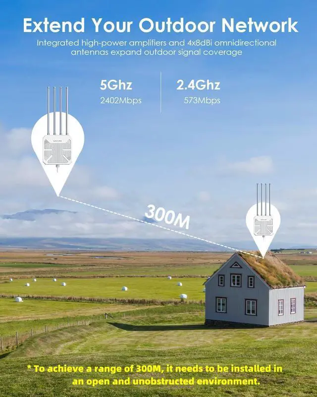 Alt view image 5 of 5 - WAVLINK 2025 AX3000 WiFi 6 Wireless Outdoor Repeater, Long Range Outdoor WiFi Extender with Dual Band/PoE/IP67 /600mW of Power/Up to 256 Devices Work with Starlink, Support for Farm, Campsite