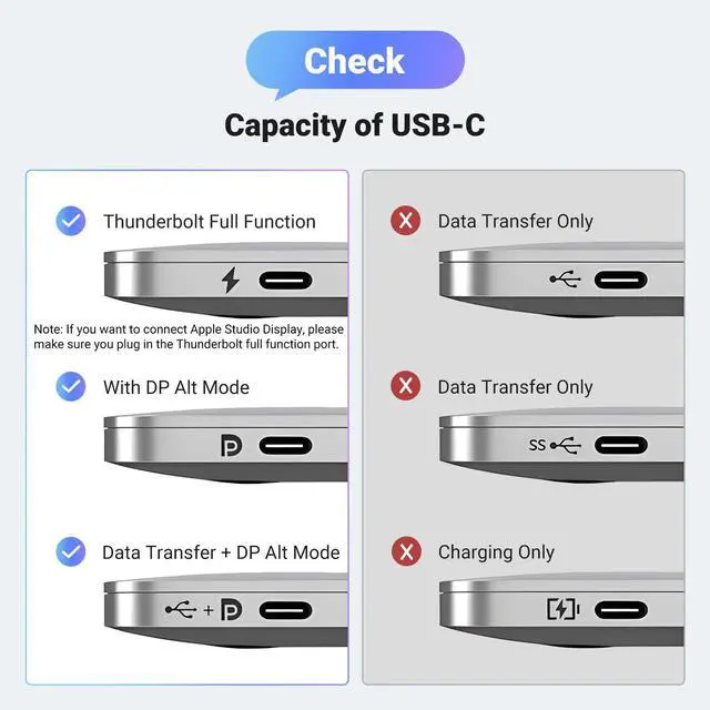 Alt view image 5 of 5 - UGREEN Bidirectional USB C to DisplayPort 1.4 Cable 8K@60Hz 4K@240Hz DisplayPort to USB C Thunderbolt 4 Cord Alu Braided Compatible iPhone 17 Pro Max, Galaxy S25, MacBook Pro/Air, iPad, XPS 17, 6.6FT