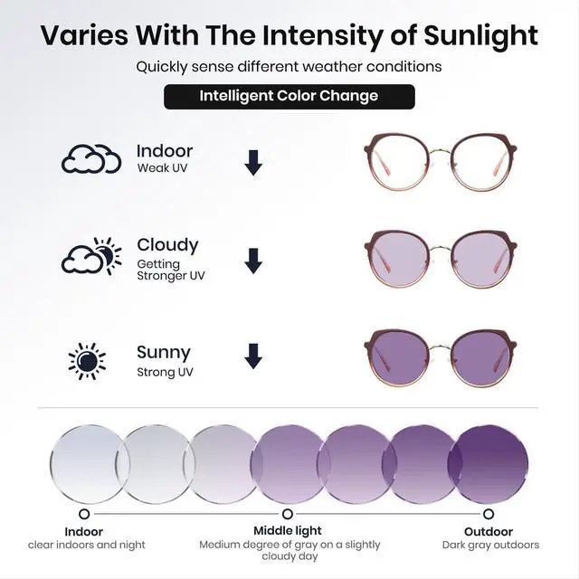 Alt view image 5 of 5 - Cyxus Photochromic Glasses for Women UV Protection with Blue Light Blocking Trendy Cat Eye Frame8315i16 Purple