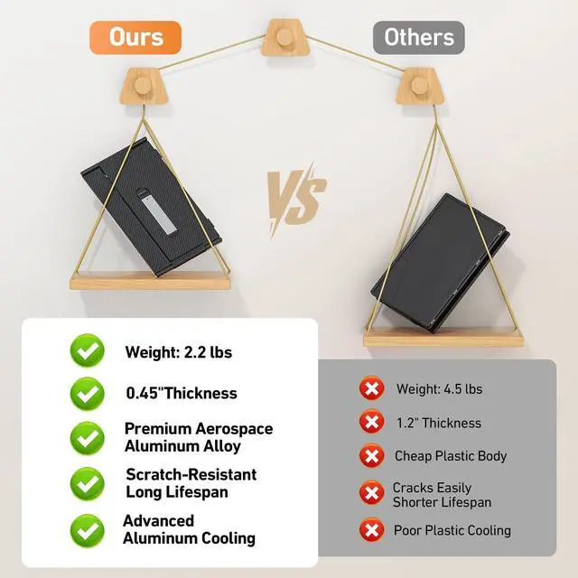 Alt view image 4 of 5 - Vixtan 2.2lb Ultra-Light Laptop Screen Extender, 14" Triple Portable Monitor for Laptop, Ultra-Thin 1080P FHD Monitors for 13.3-17.3" Laptops, Triple Monitor Extended for Windows/Mac/Chrome