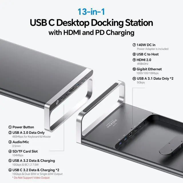 Alt view image 2 of 5 - PULWTOP MacBook Docking Station Monitor Stand, 13-in-1 USB C Laptop Docking Station with 6 USB A/C Ports (Data & Max 60W Charging), 4K HDMI, SD/TF, 3.5mm Audio, Ethernet for MacBook, Mac mini