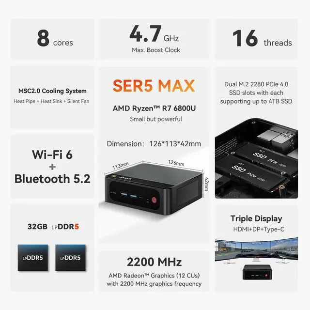 Alt view image 2 of 5 - Beelink Mini PC SER5 MAX Mini PC Ryzen 7 6800U 8C 16T (2.7~4.7GHz) 32GB LPDDR5 500GB NVME SSD/WiFi 6/BT 5.2/Typc 3.0+HDMI+DP 4K@60Hz 3 Screen Output, Support M.2 2280 Dual PCIe 4.0