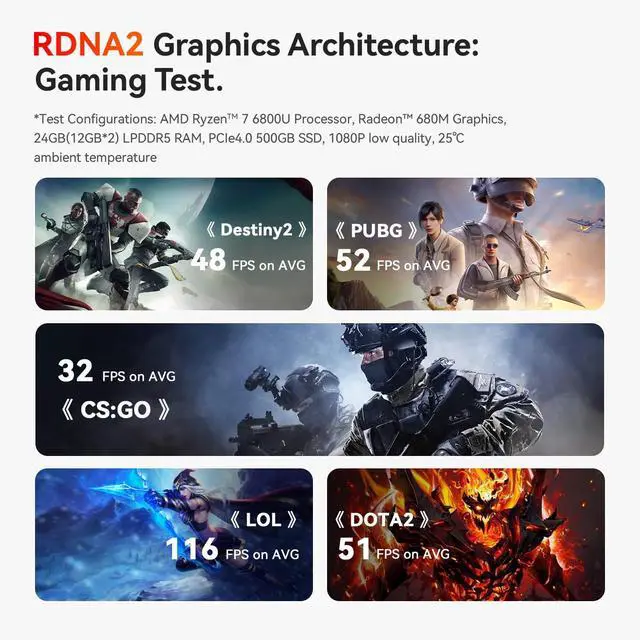 Alt view image 5 of 5 - Beelink Mini PC SER5 MAX Mini PC Ryzen 7 6800U 8C 16T (2.7~4.7GHz) 32GB LPDDR5 500GB NVME SSD/WiFi 6/BT 5.2/Typc 3.0+HDMI+DP 4K@60Hz 3 Screen Output, Support M.2 2280 Dual PCIe 4.0