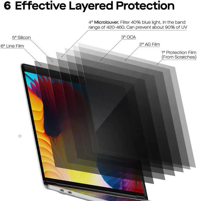 Alt view image 2 of 5 - Moblie Pixels Laptop Privacy Screen 13.3 inch Filter for 16:9 privacy screen for Laptop/Monitor Display - Laptop Monitor Privacy Shield and Anti-Glare Protector