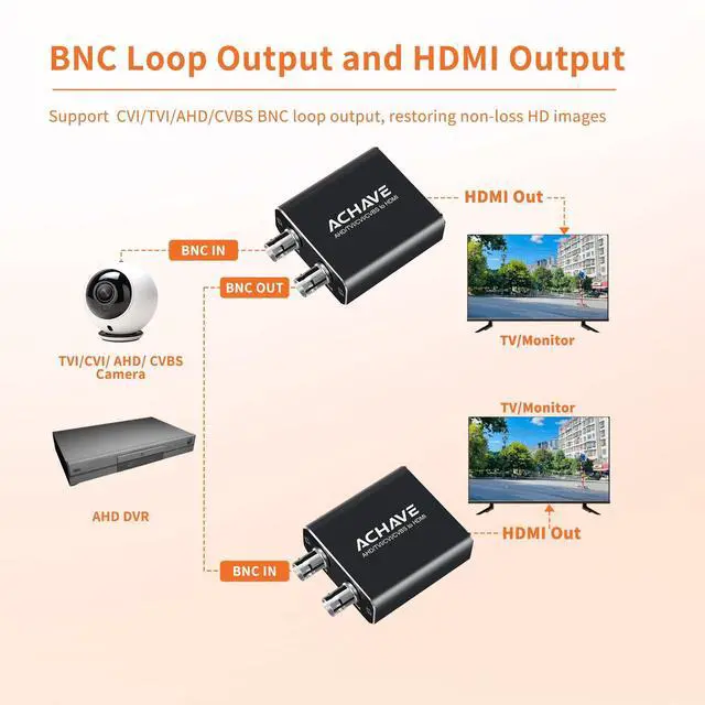 Alt view image 4 of 5 - ACHAVE AHD/TVI/CVI/CVBS to HDMI Converter, AV BNC to HDMI Adaptor,Black Metal, 720P/1080P Resolution, Multi-Format Video Support for 3MP/4MP/5MP/8MP, Loop Output, Security Monitoring System